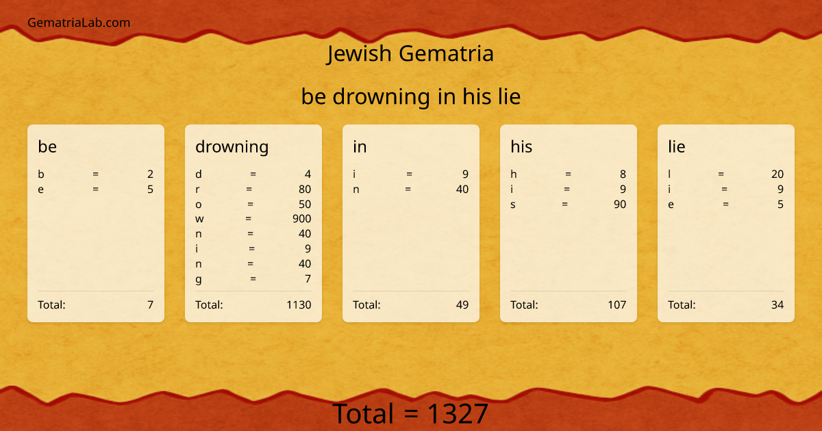 be drowning in his lie in jewish Gematria